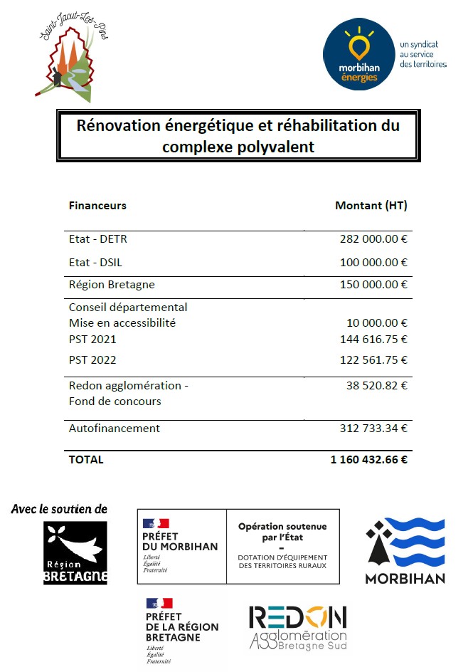 financement complexe