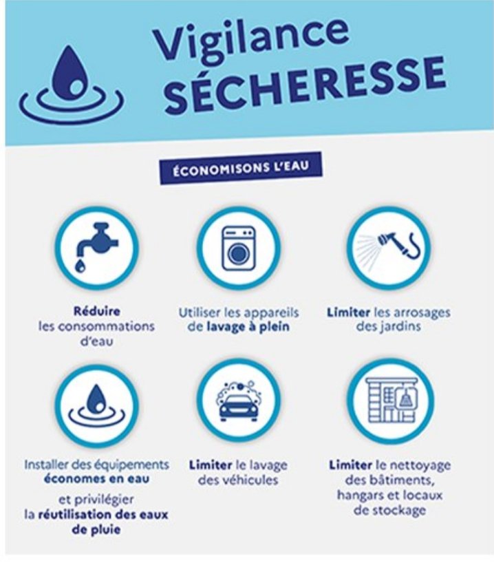 vigilance secheresse